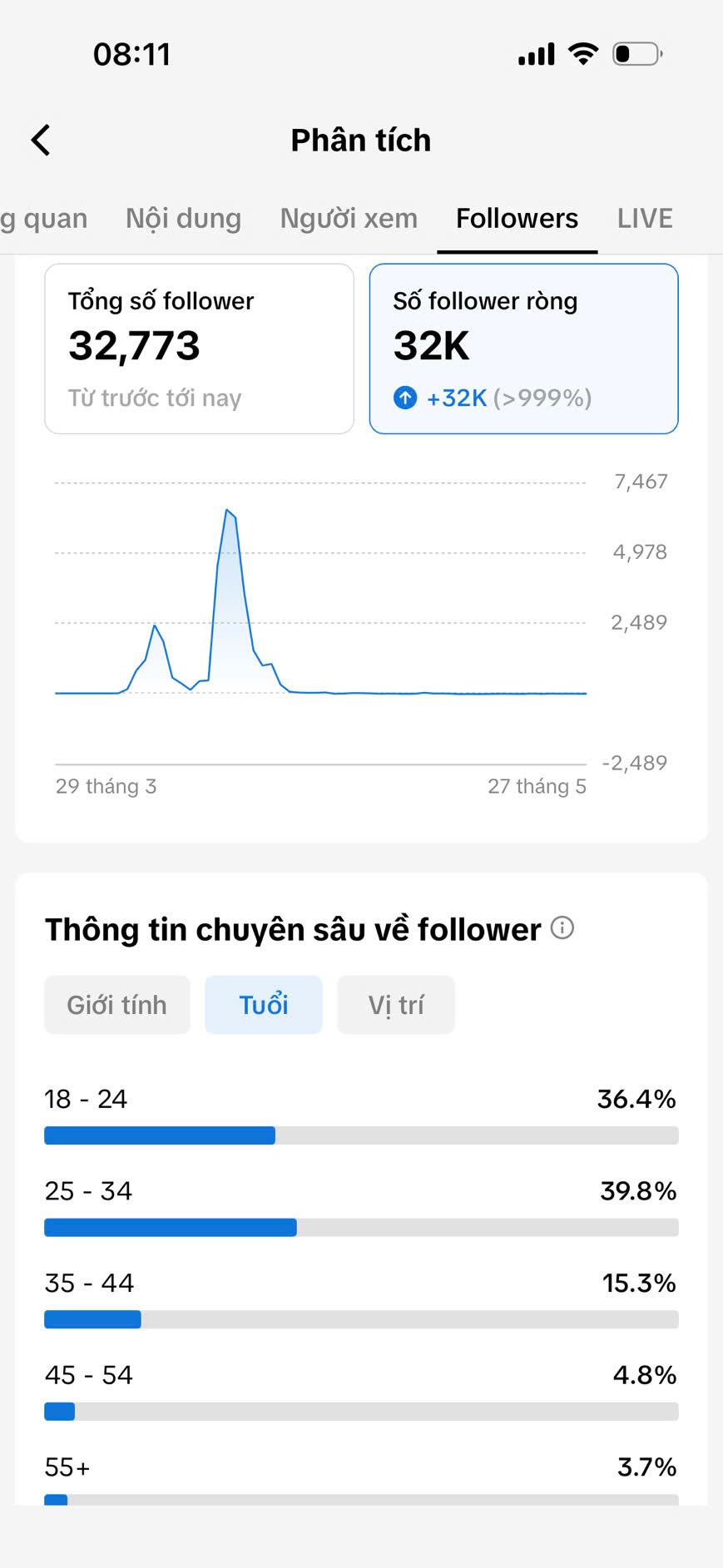 thumb