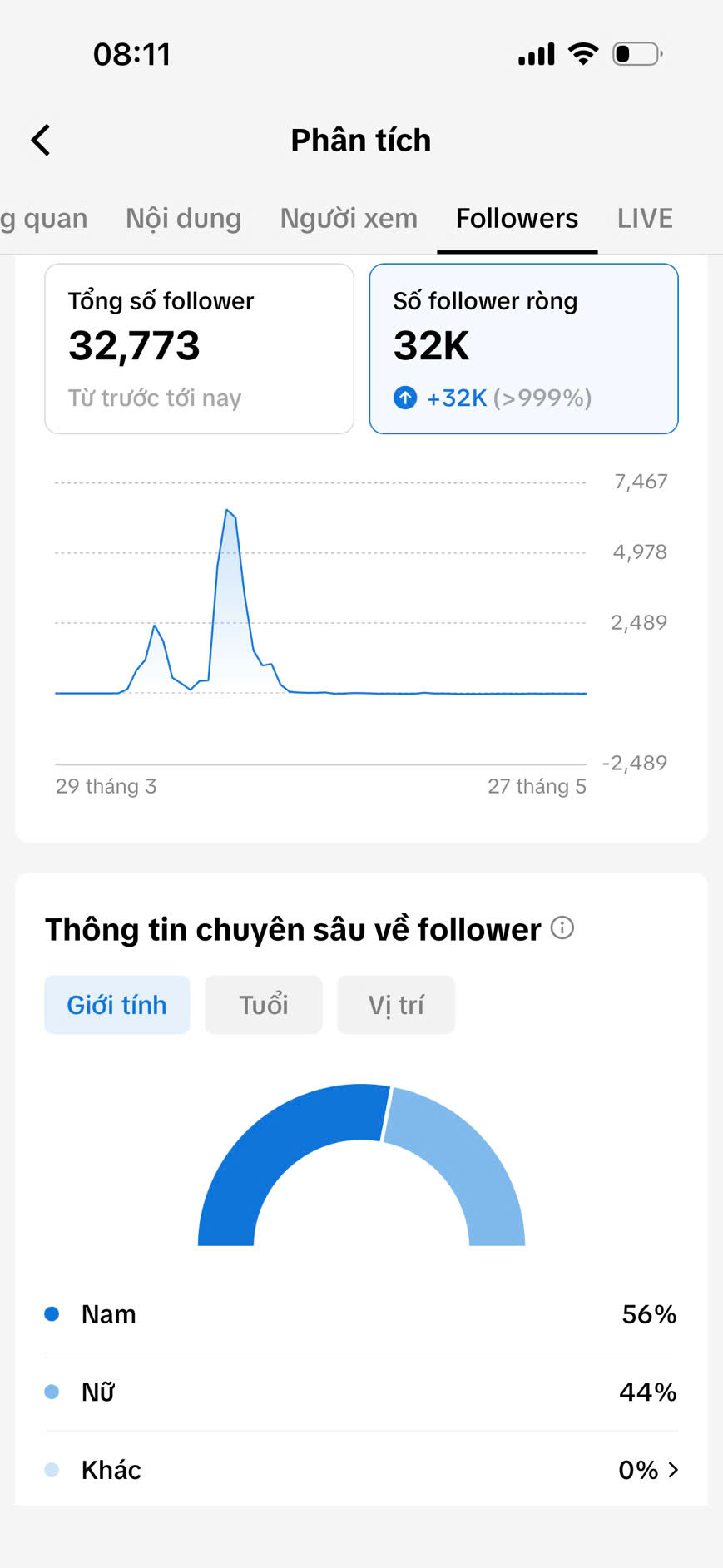 thumb