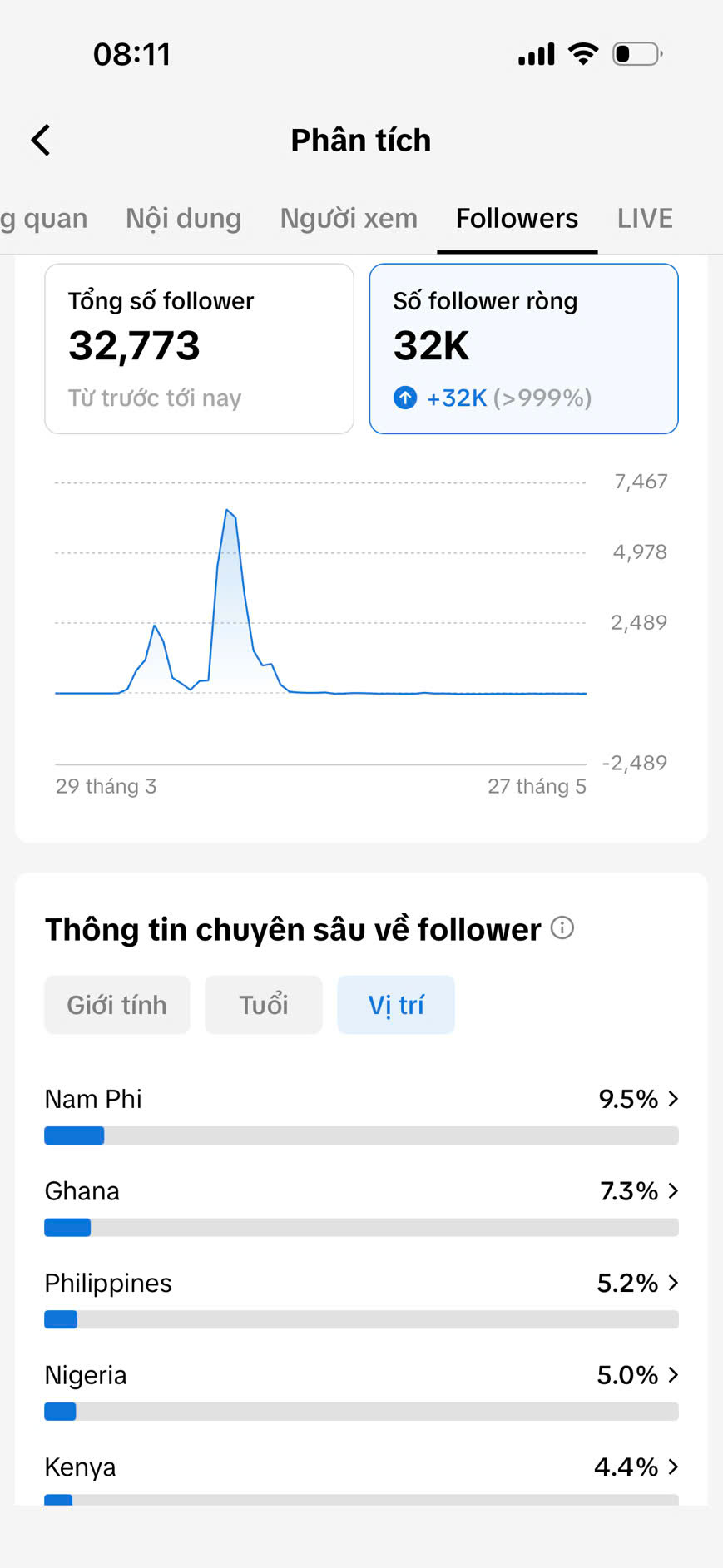 thumb