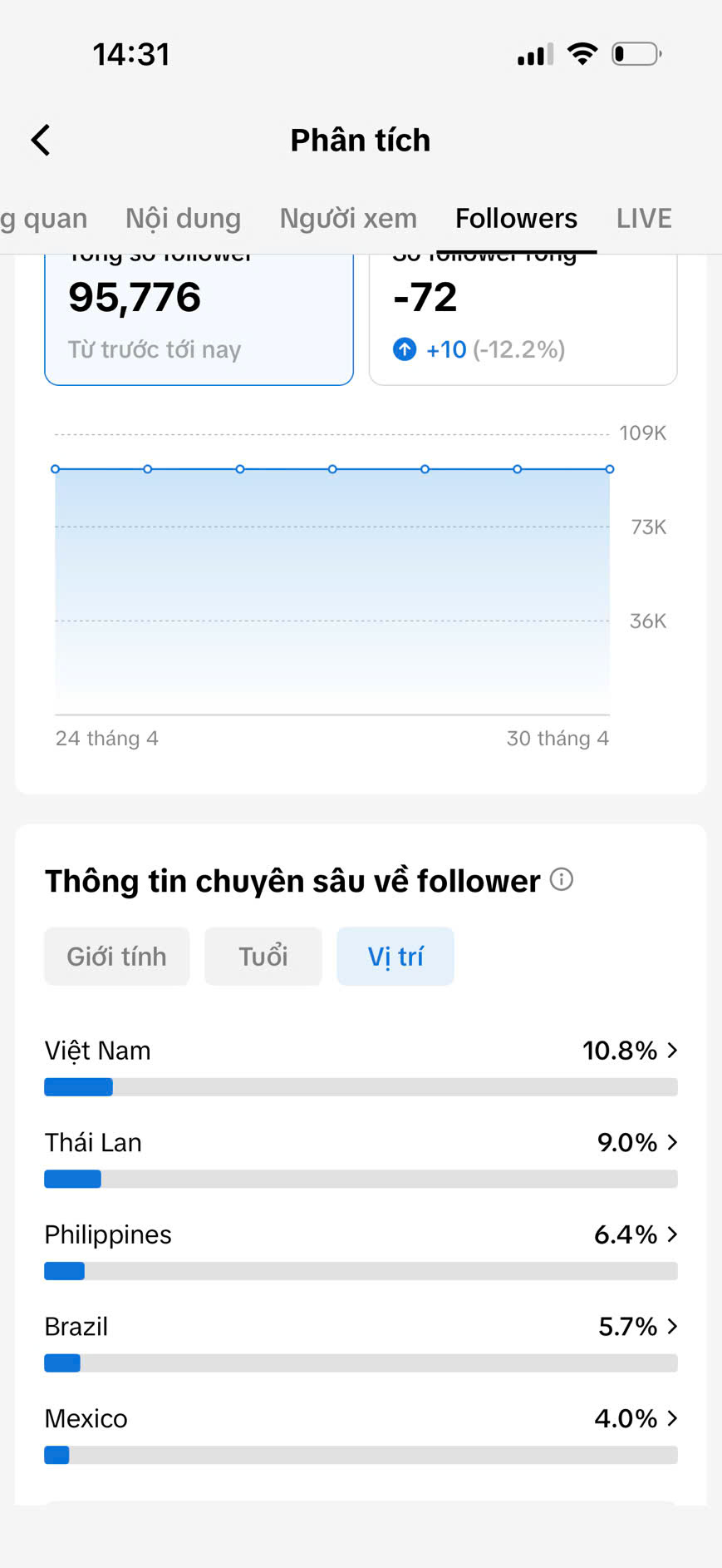 thumb