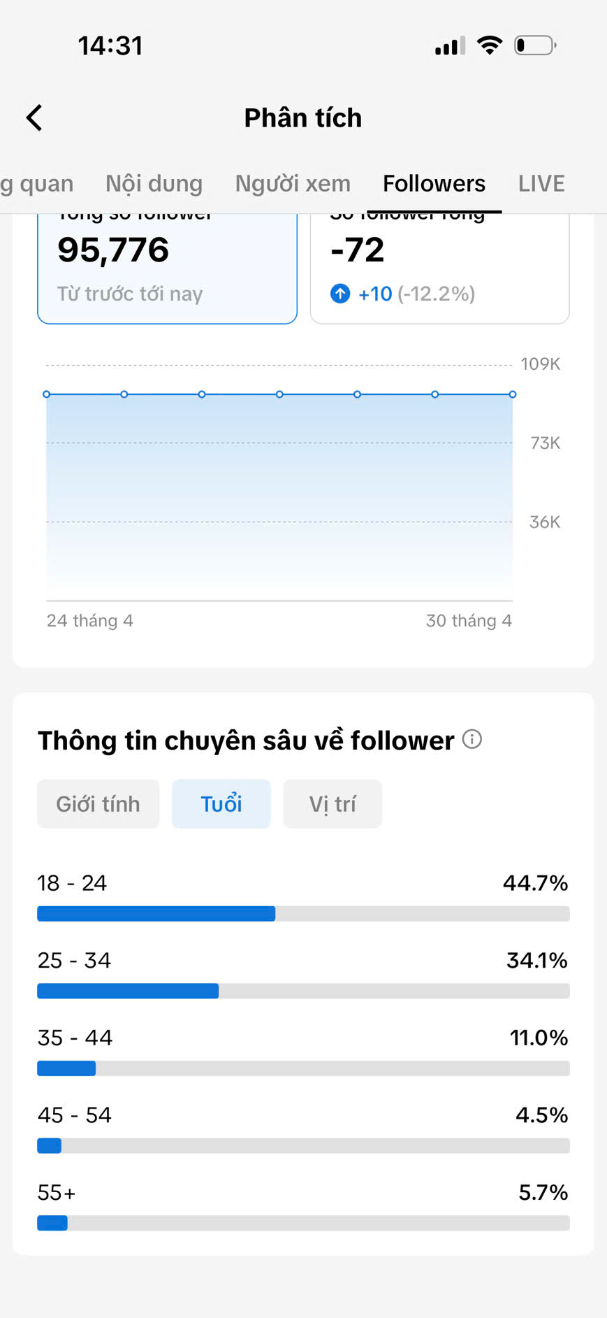 thumb
